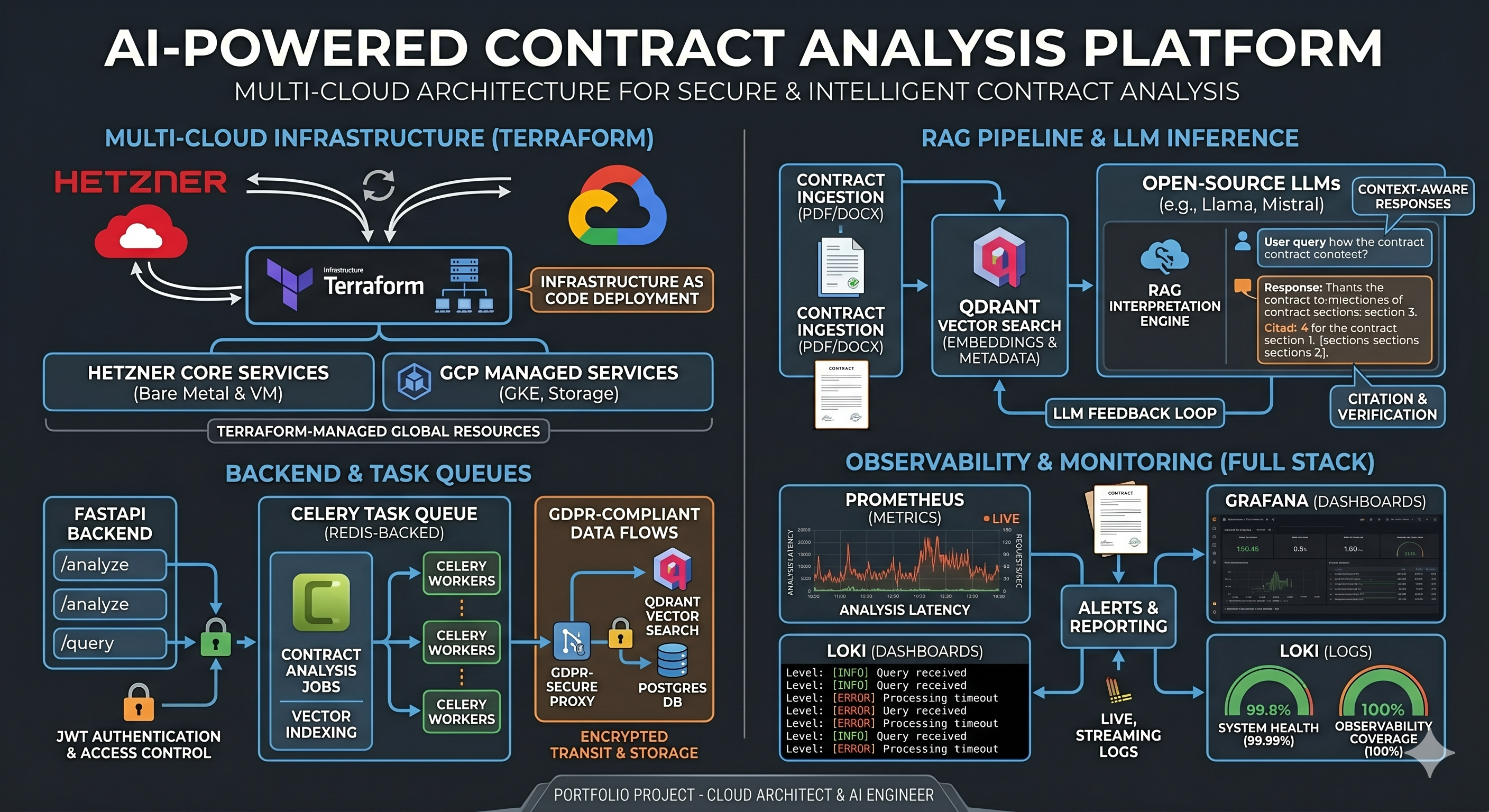 AI Platform